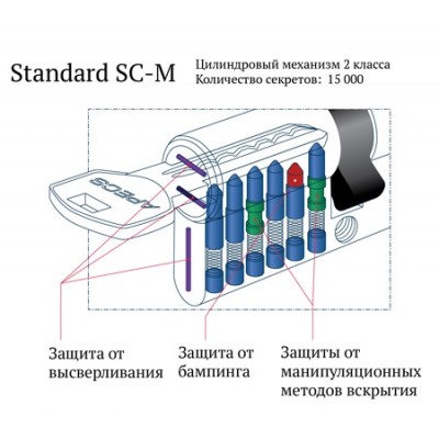 Цилиндровый механизм Apecs SM-110-C-NI